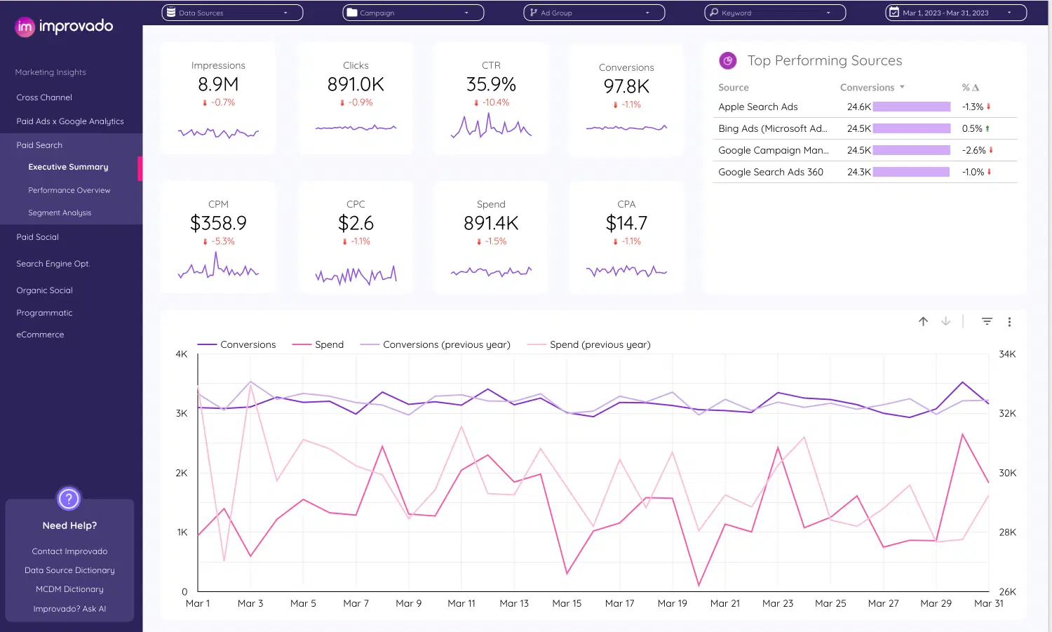 Improvado dashboard.png