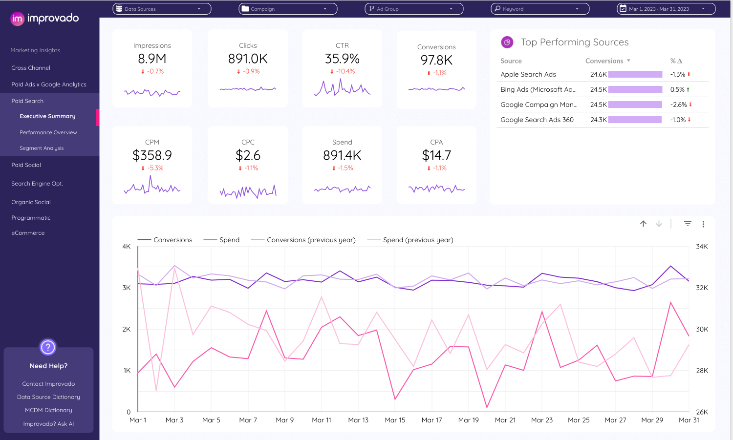 Improvado Dashboard - Dashboard interface displaying charts and marketing data.