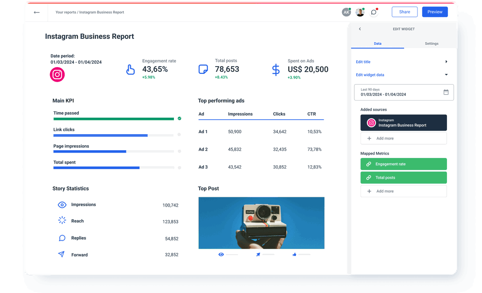 Instagram Business Report