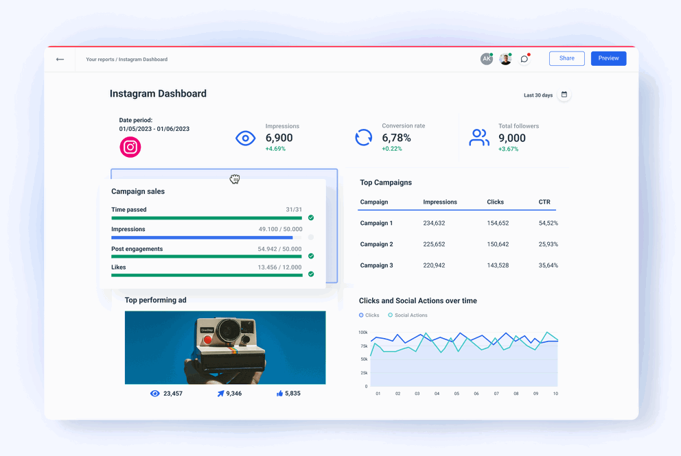 Impress Your Clients With Whatagraph Instagram Dashboard