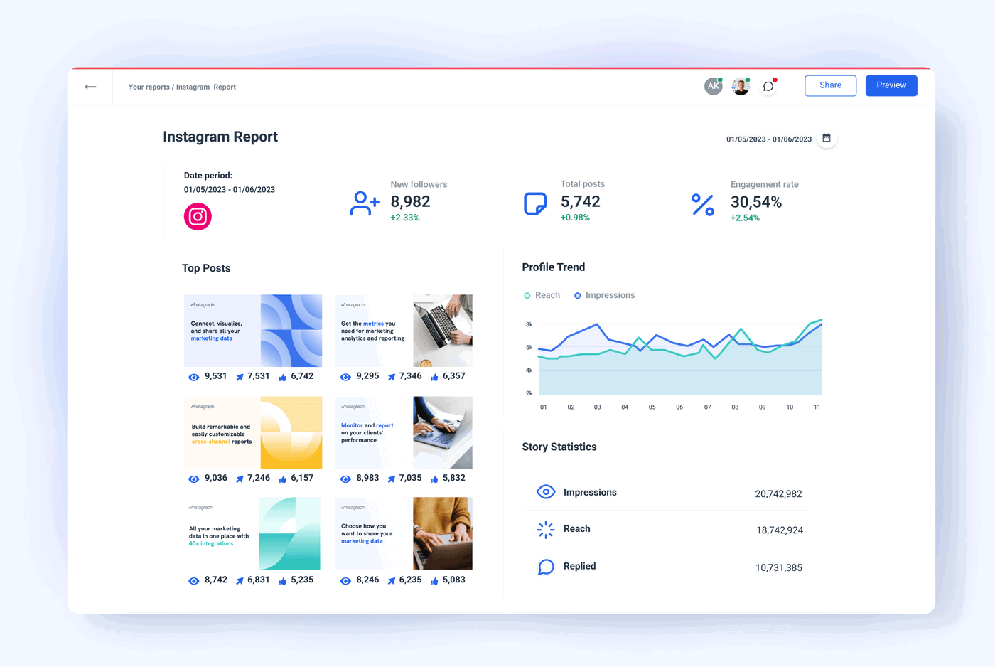 Instagram Reporting Tool for Agencies & Marketers | Whatagraph