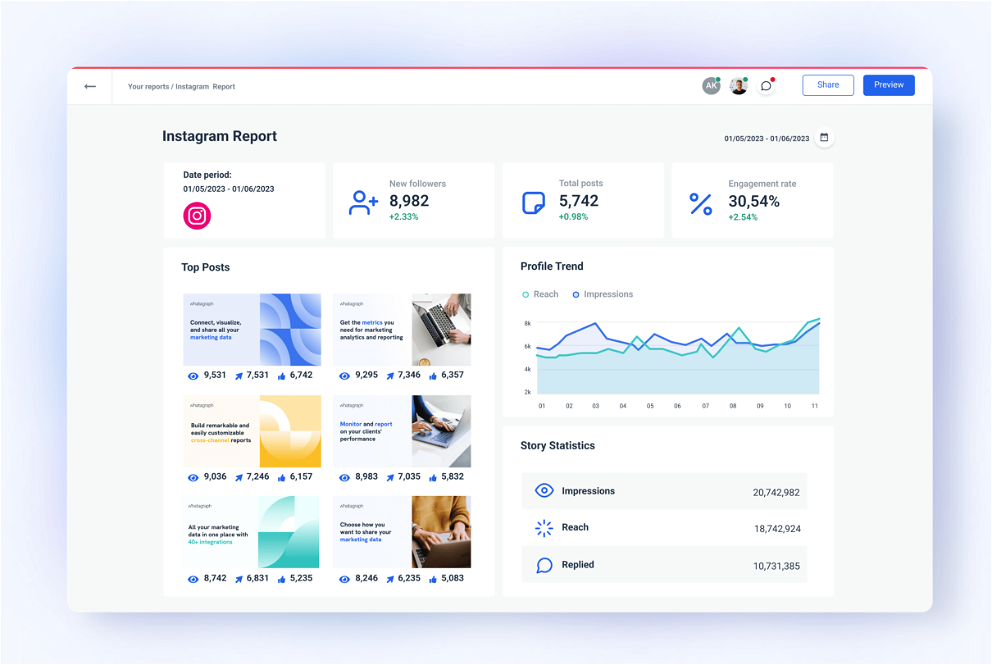 Whatagraph - Instagram Reporting Tool For Agencies And In-house Marketers