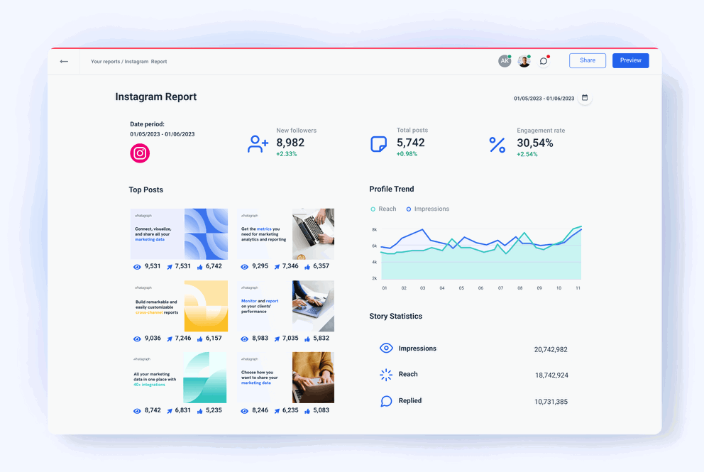 Whatagraph - Instagram Reporting Tool For Agencies And In-house Marketers