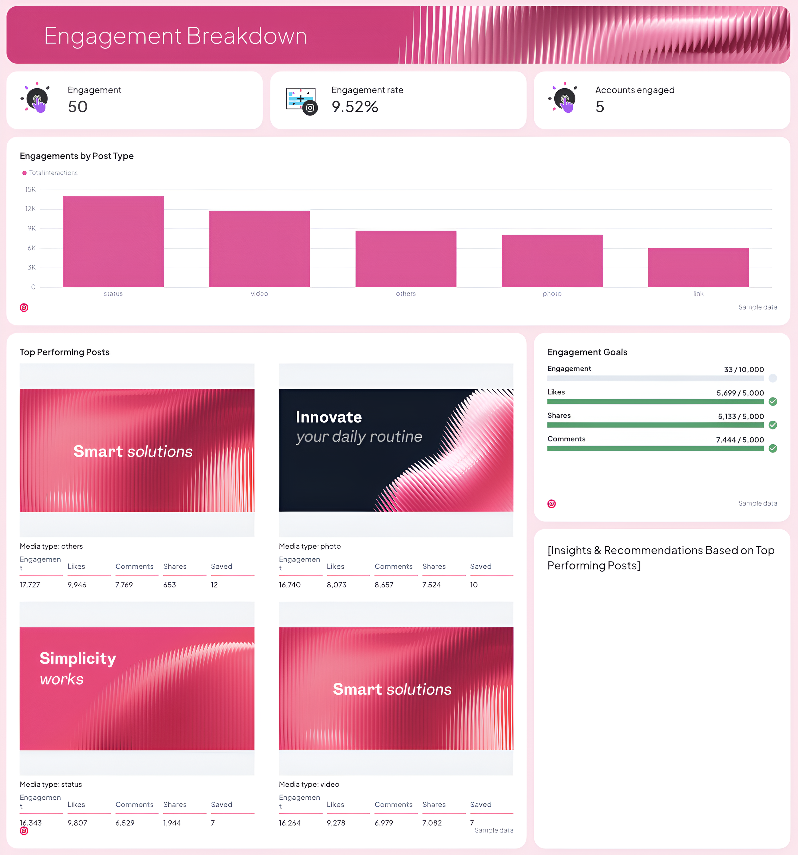 Instagram Analytics - Engagement breakdown with charts and performance data.