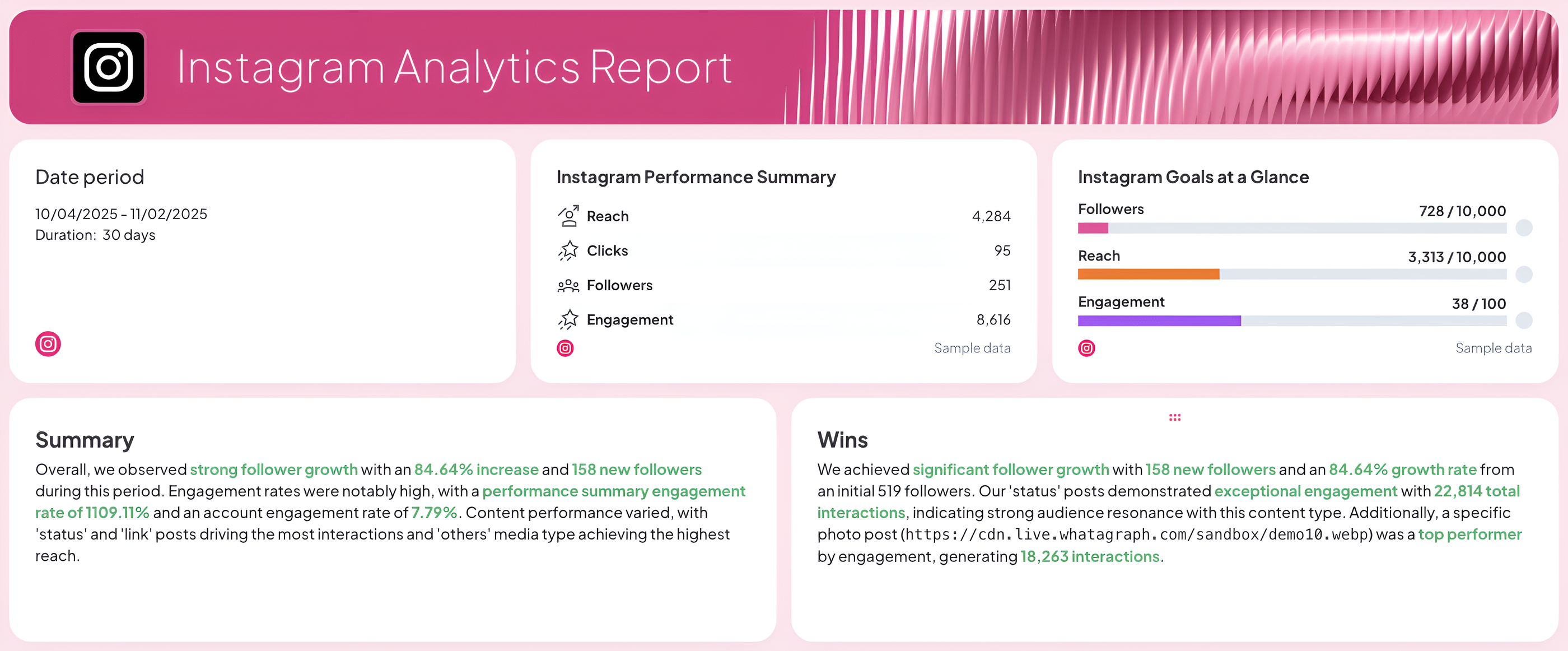 Instagram Analytics Report Template - Instagram analytics report with key metrics like reach, clicks, followers, and engagement.