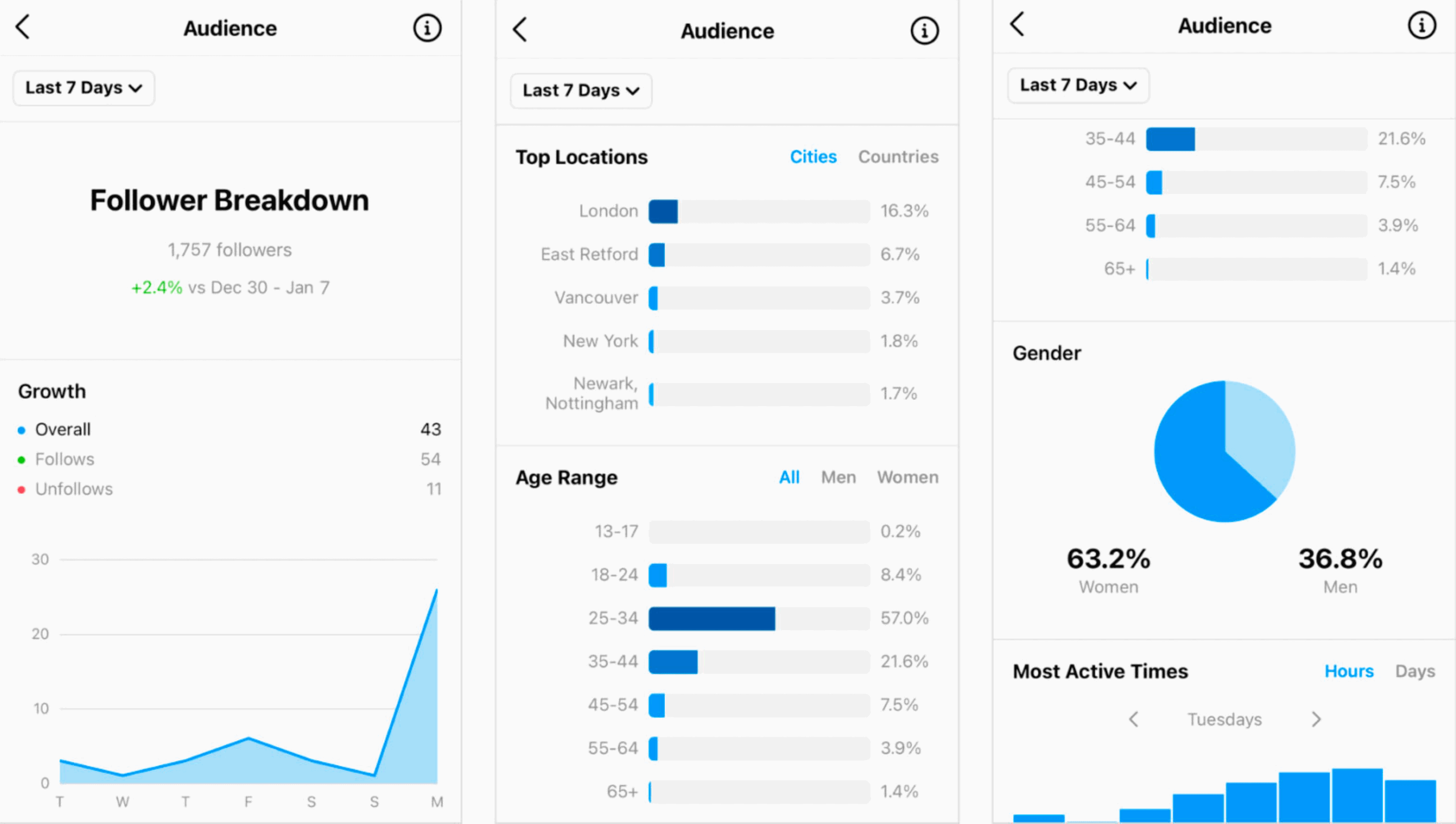 Social Media Analytic Tools - Instagram