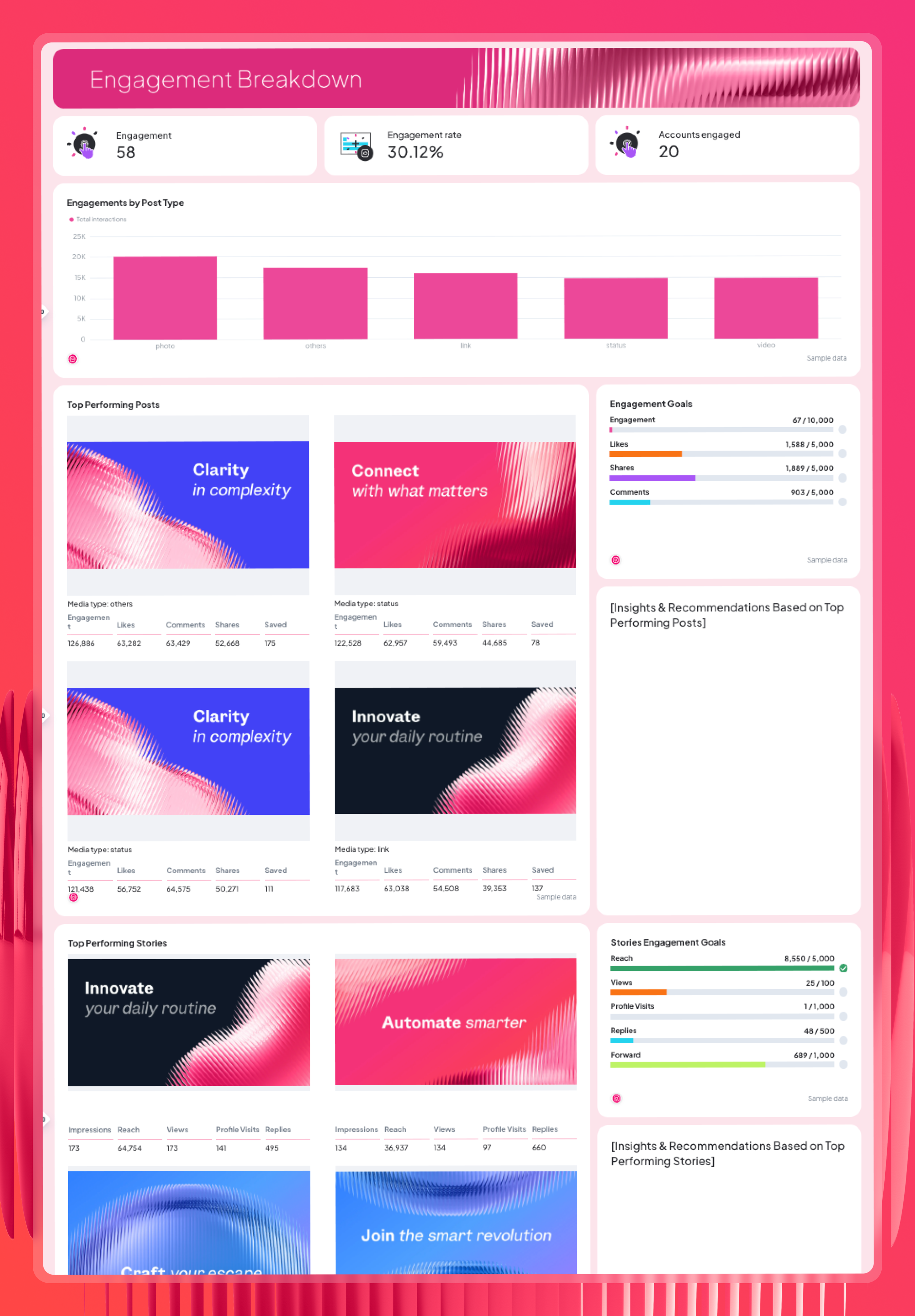 Instagram Report Template - Instagram report showing metrics, charts and top stories