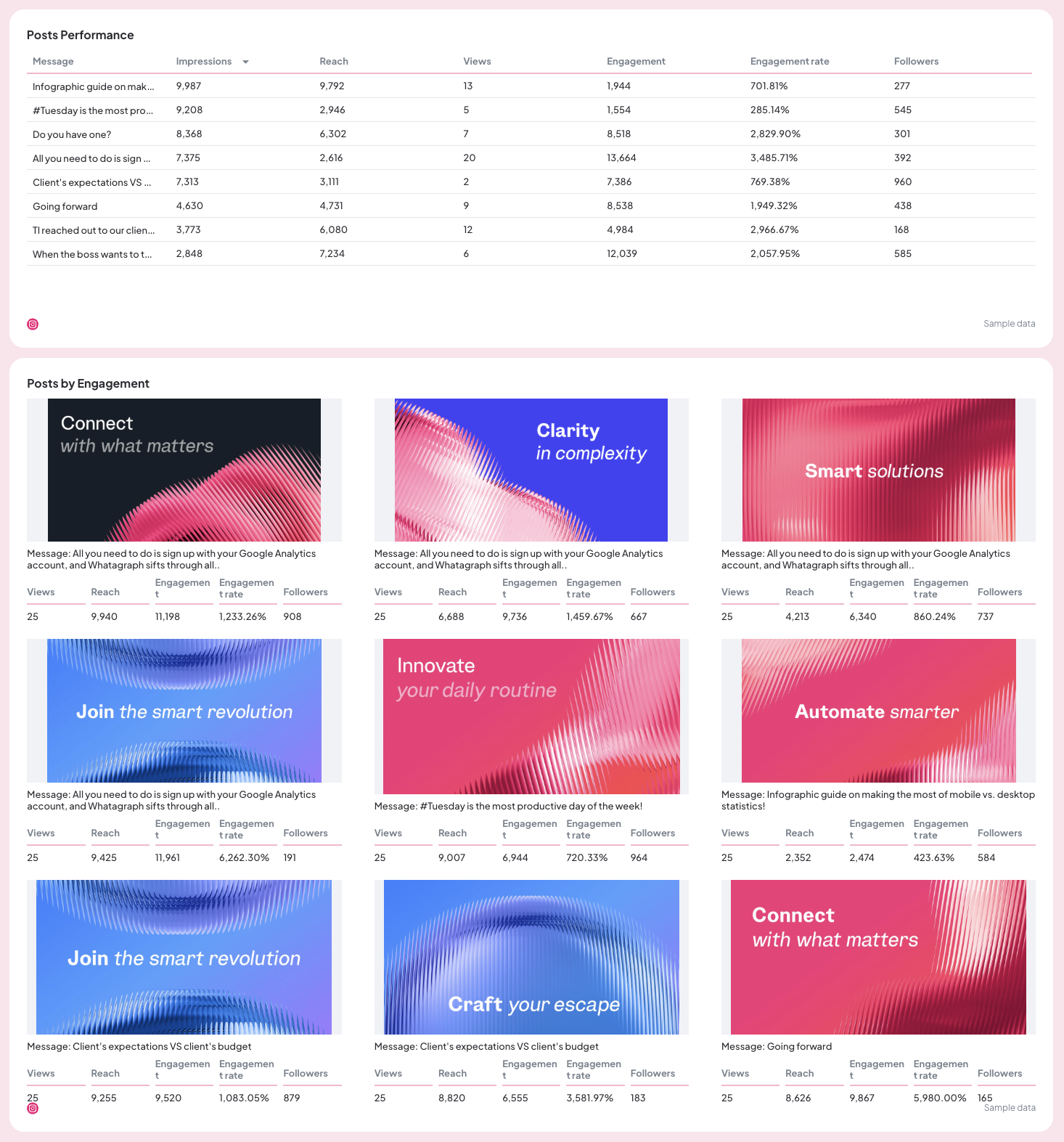 Instagram Report Template - Two tables showing posts performance and engagement metrics.