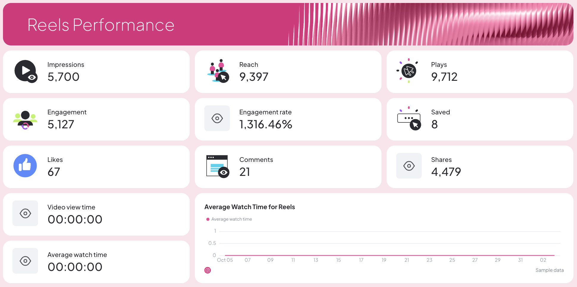 Instagram Report Template - Performance dashboard with metrics like impressions, reach, and engagement.