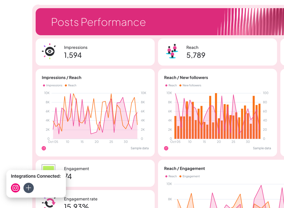 Instagram Reporting Tool - Dashboard displaying post performance with charts for impressions, reach, and engagement.