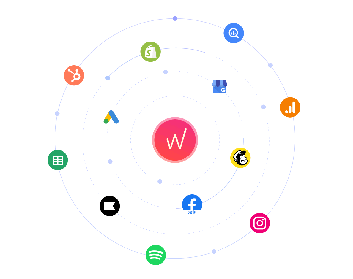 Whatagraph Integrations and connectors