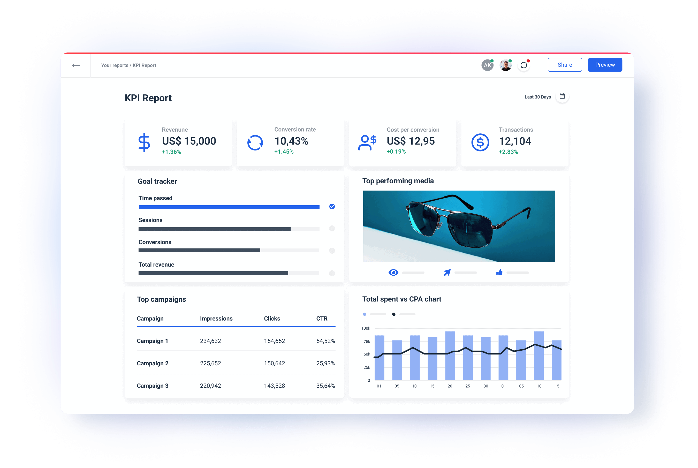 KPI report template