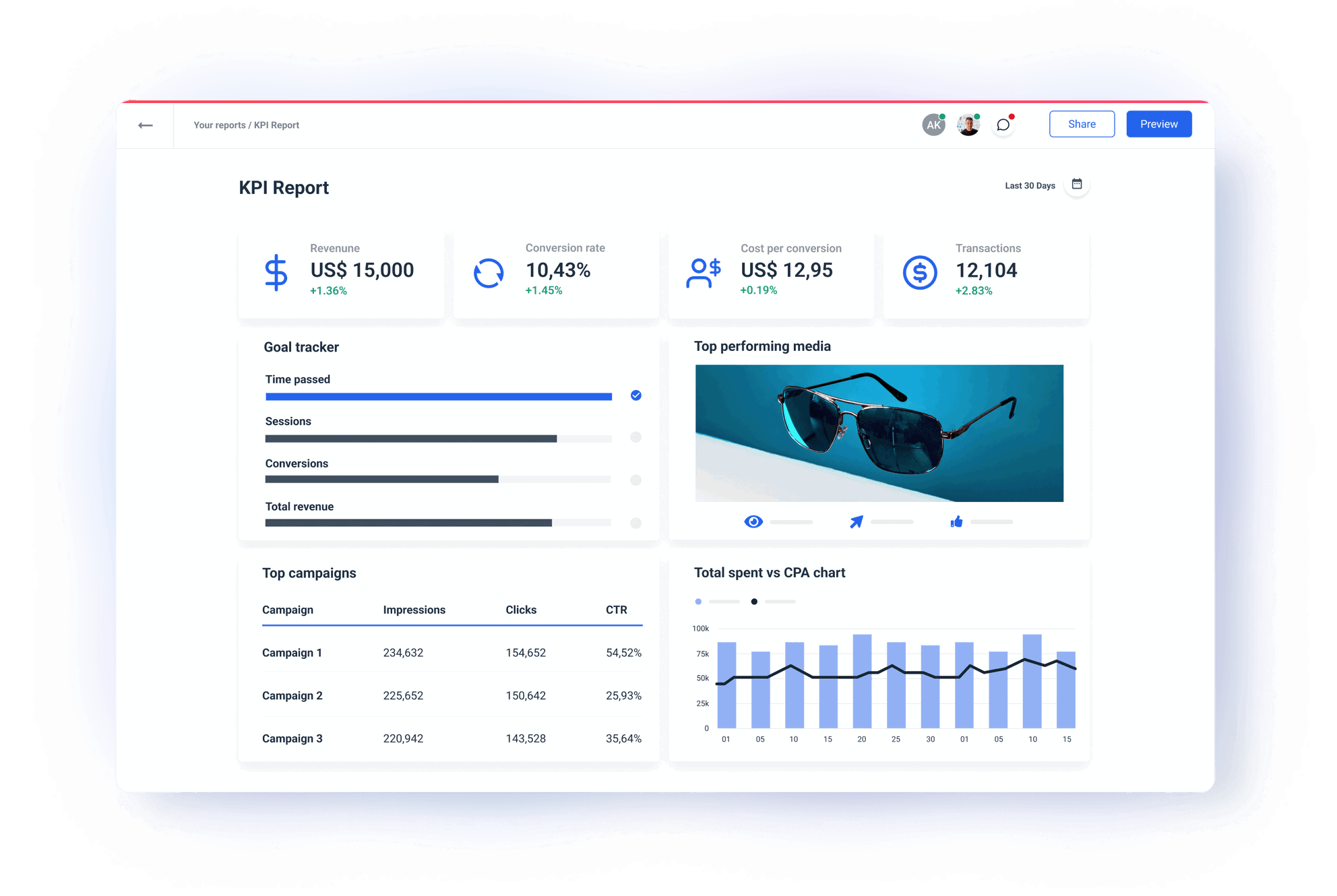 35 Digital Marketing KPIs and Metrics to Track in 2026 | Whatagraph