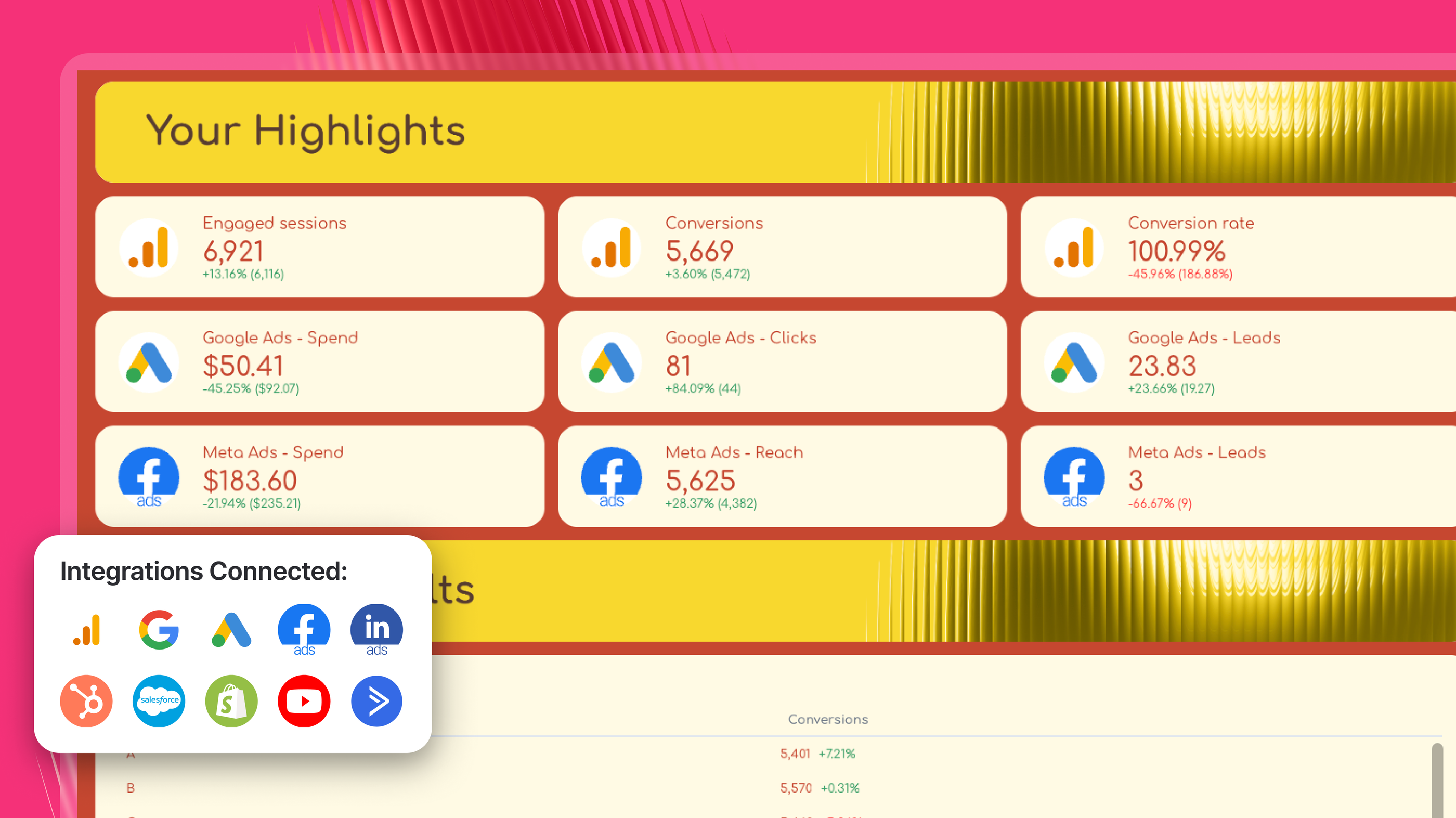 11 Best KPI Dashboard Examples & Free Templates | Whatagraph