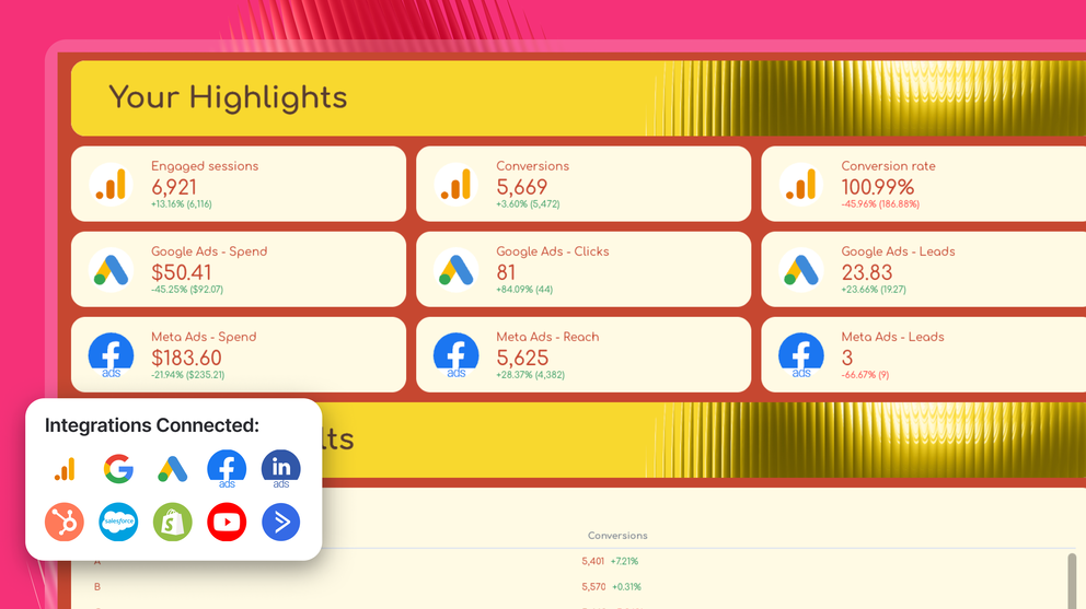 KPI Dashboard Examples - A dashboard with various metrics for marketing and advertising campaigns.