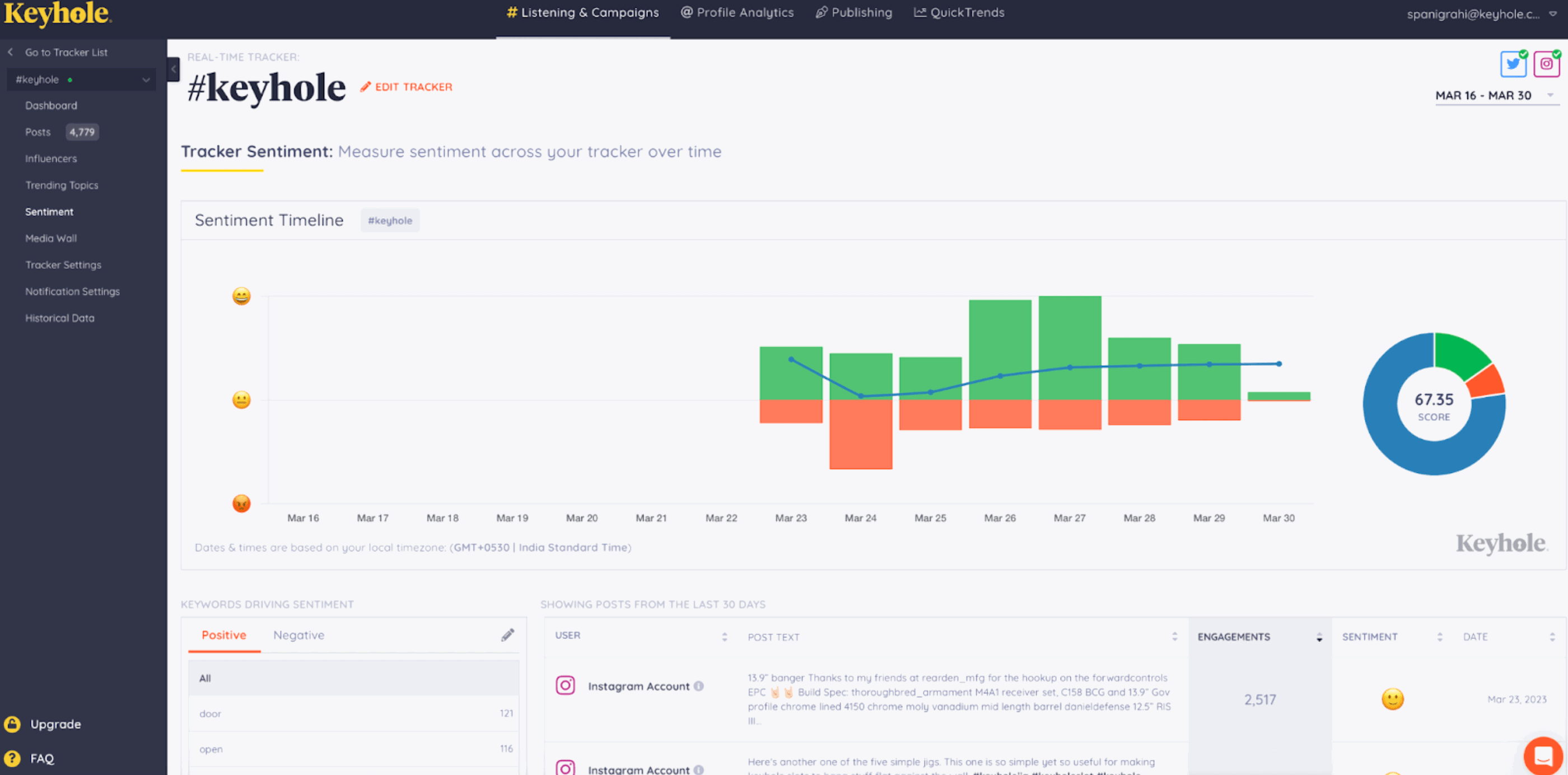 Social Media Analytic Tools - Keyhole