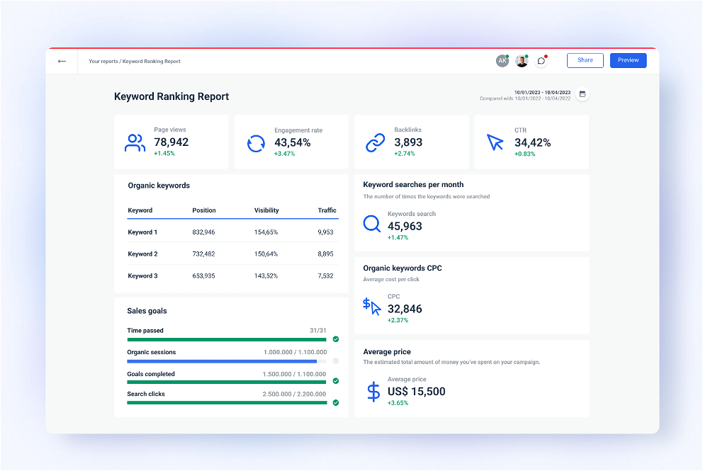 Design Beautiful Keyword Ranking Reports with Whatagraph