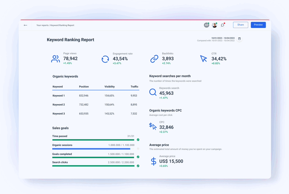 Design Beautiful Keyword Ranking Reports with Whatagraph