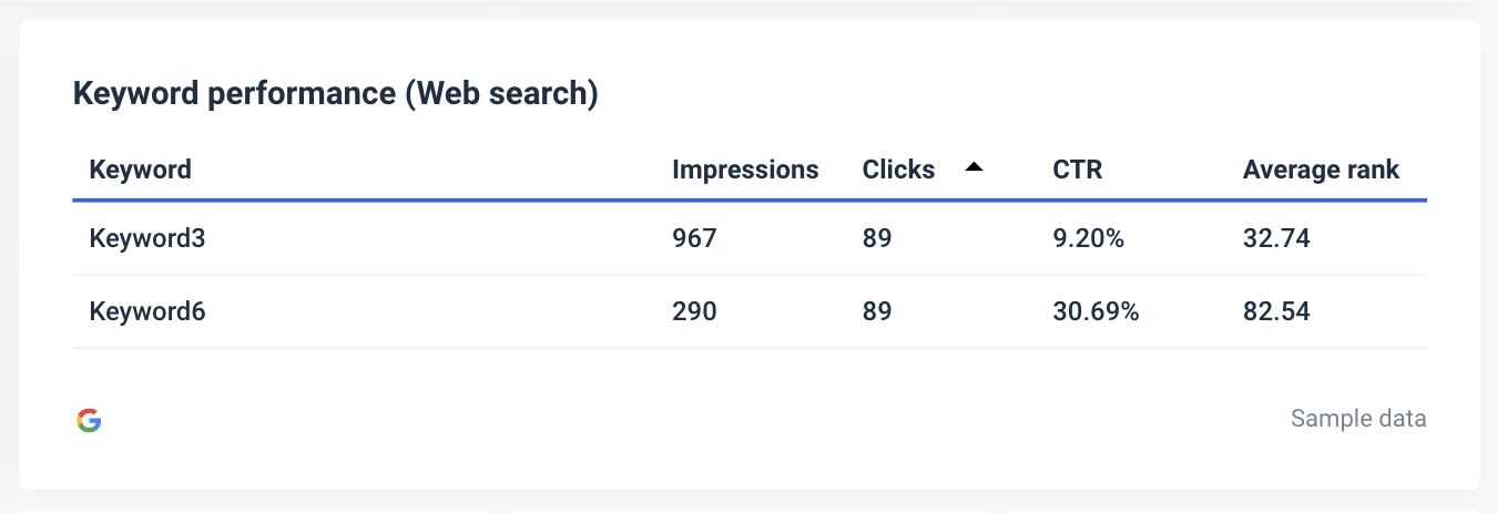 SEO Client Dashboard - Keyword Performance