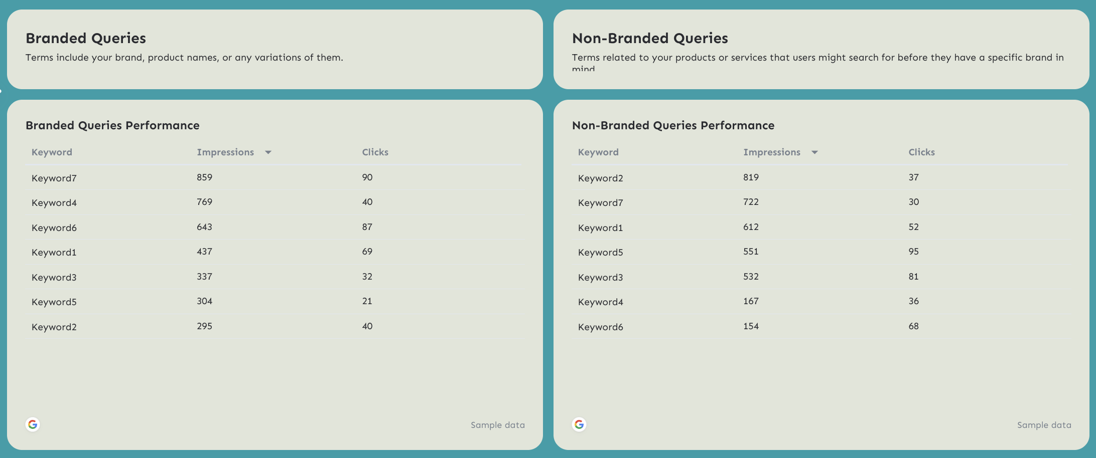 Keyword Performance - Side by side charts comparing branded versus non branded query performance