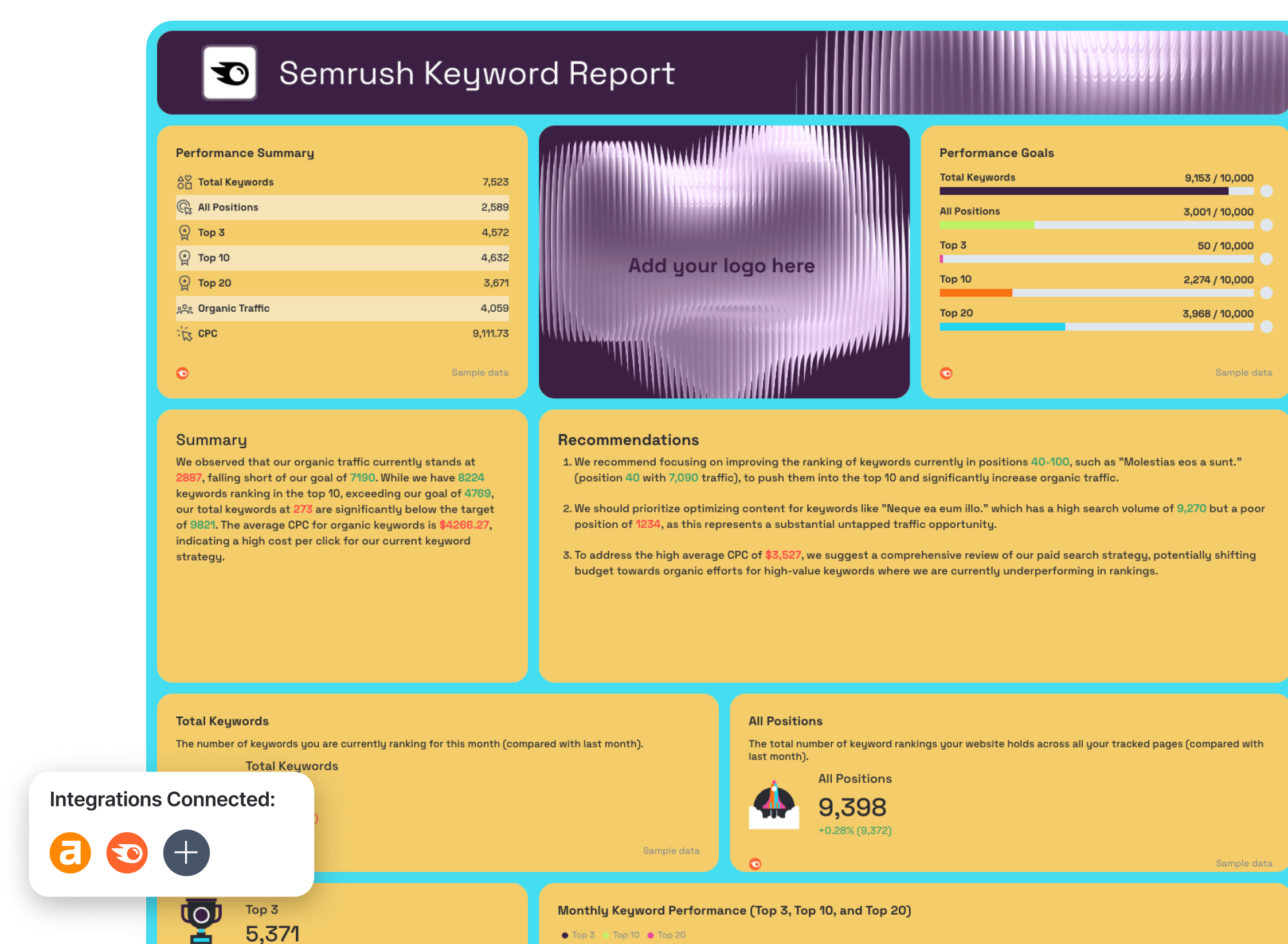 Keyword Ranking Report Template - Dashboard displaying keyword performance, goals, and recommendations.