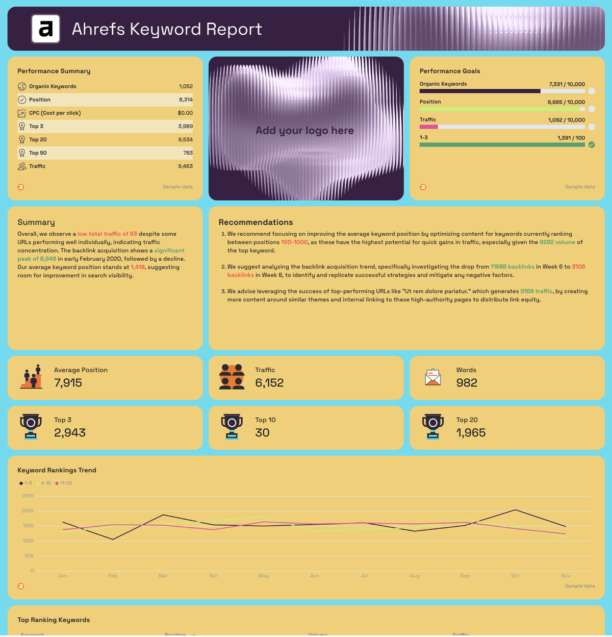Free Keyword Ranking Report Template Ready in Seconds Whatagraph