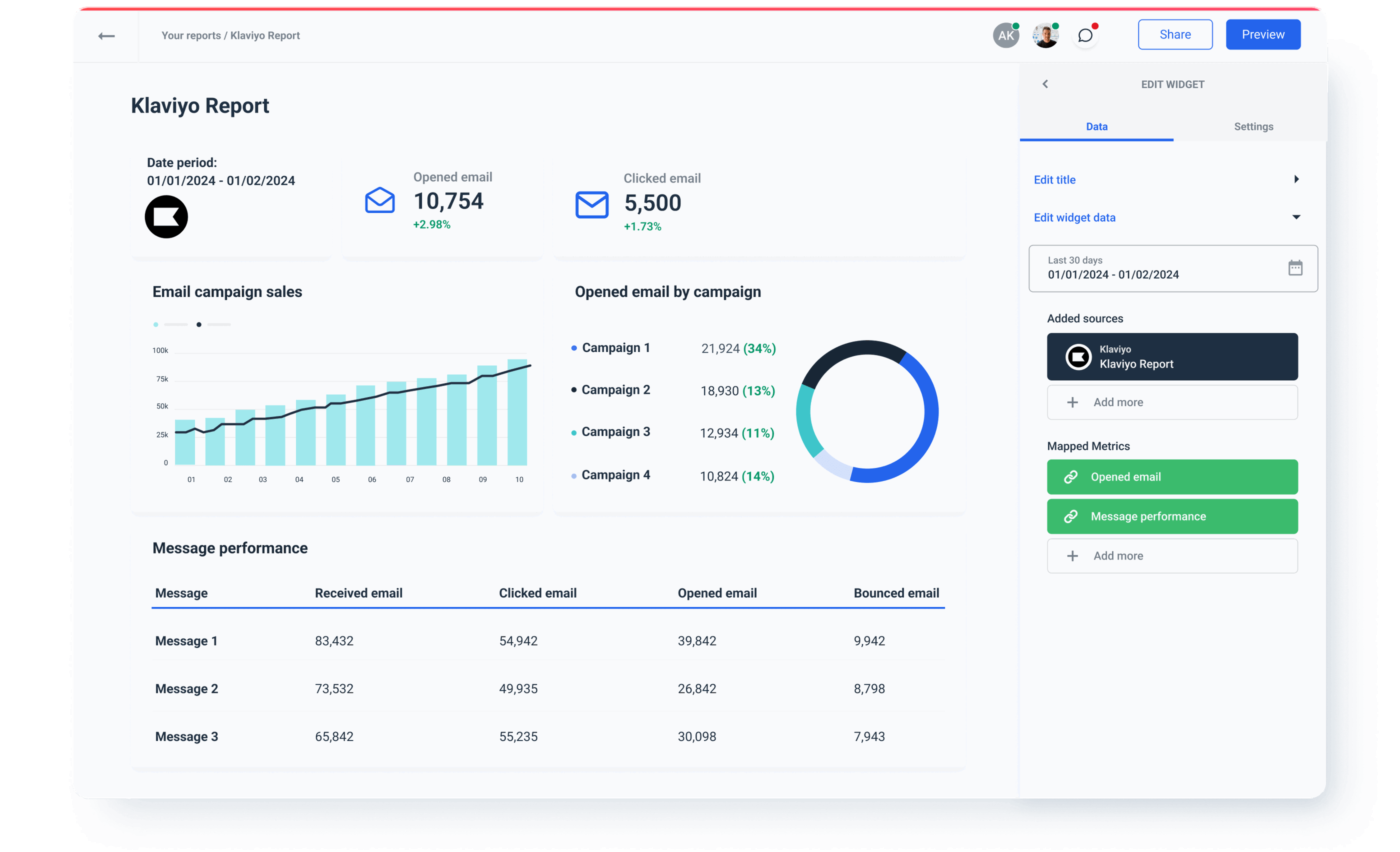 Klaviyo API Integration | Whatagraph