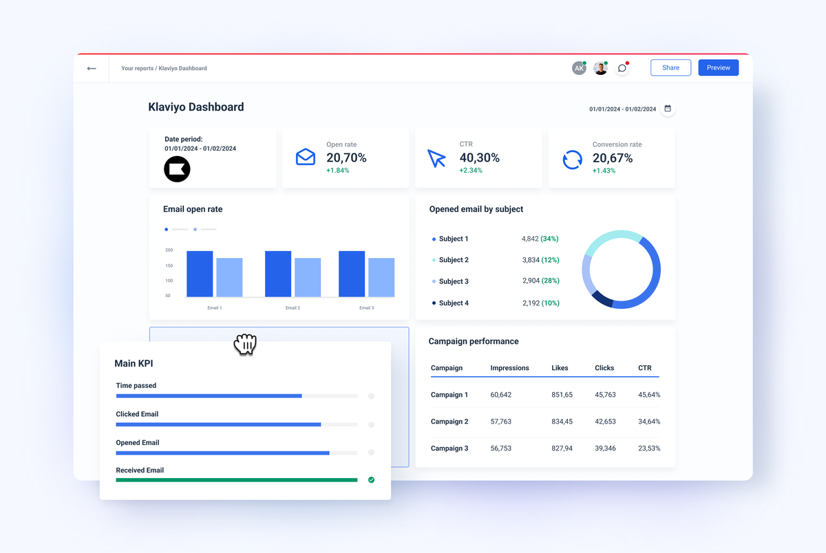 Try our Klaviyo Dashboard Template | Whatagraph