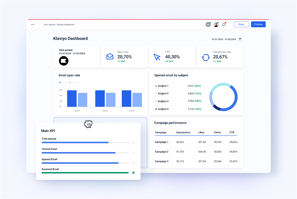 Try our Klaviyo Dashboard Template 