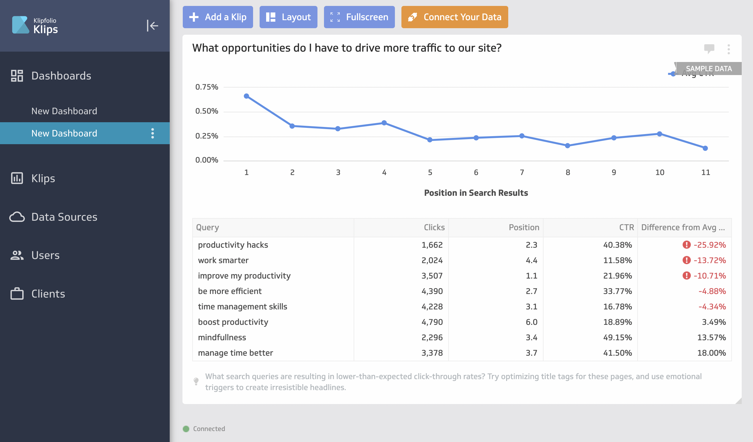 Klipfolio dashboard interface - Whatagraph