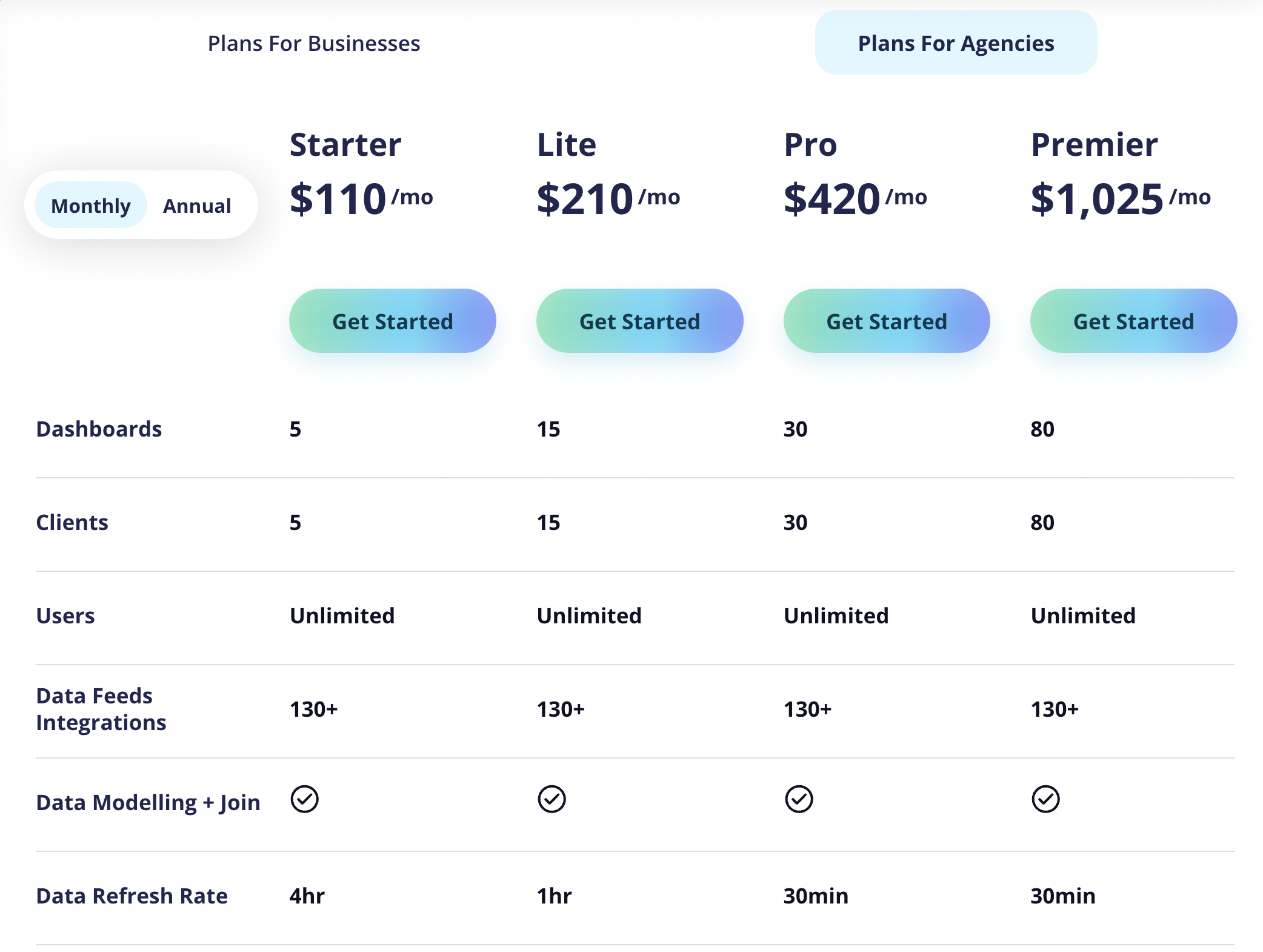 A screenshot of Klipfolio pricing - Whatagraph