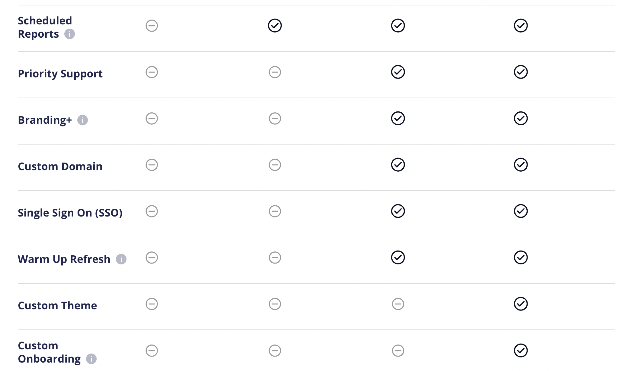 A screenshot of Klipfolio pricing - Whatagraph