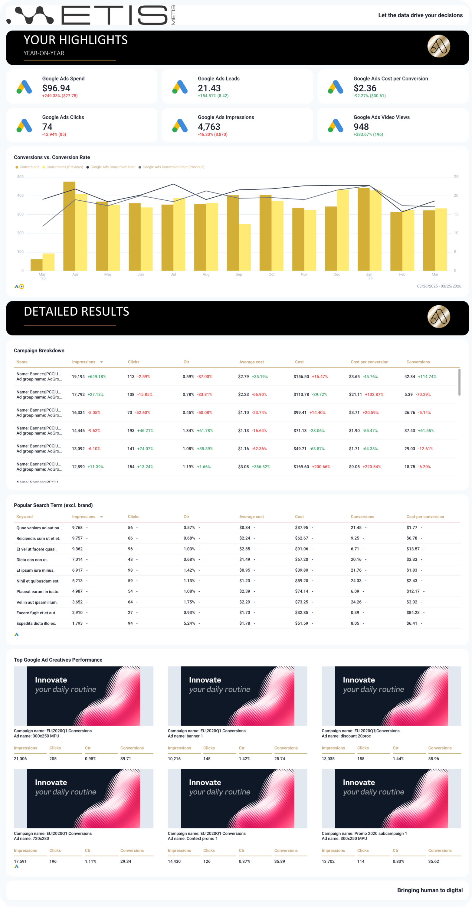 Google Ads Report Template for Lead Generation Campaigns