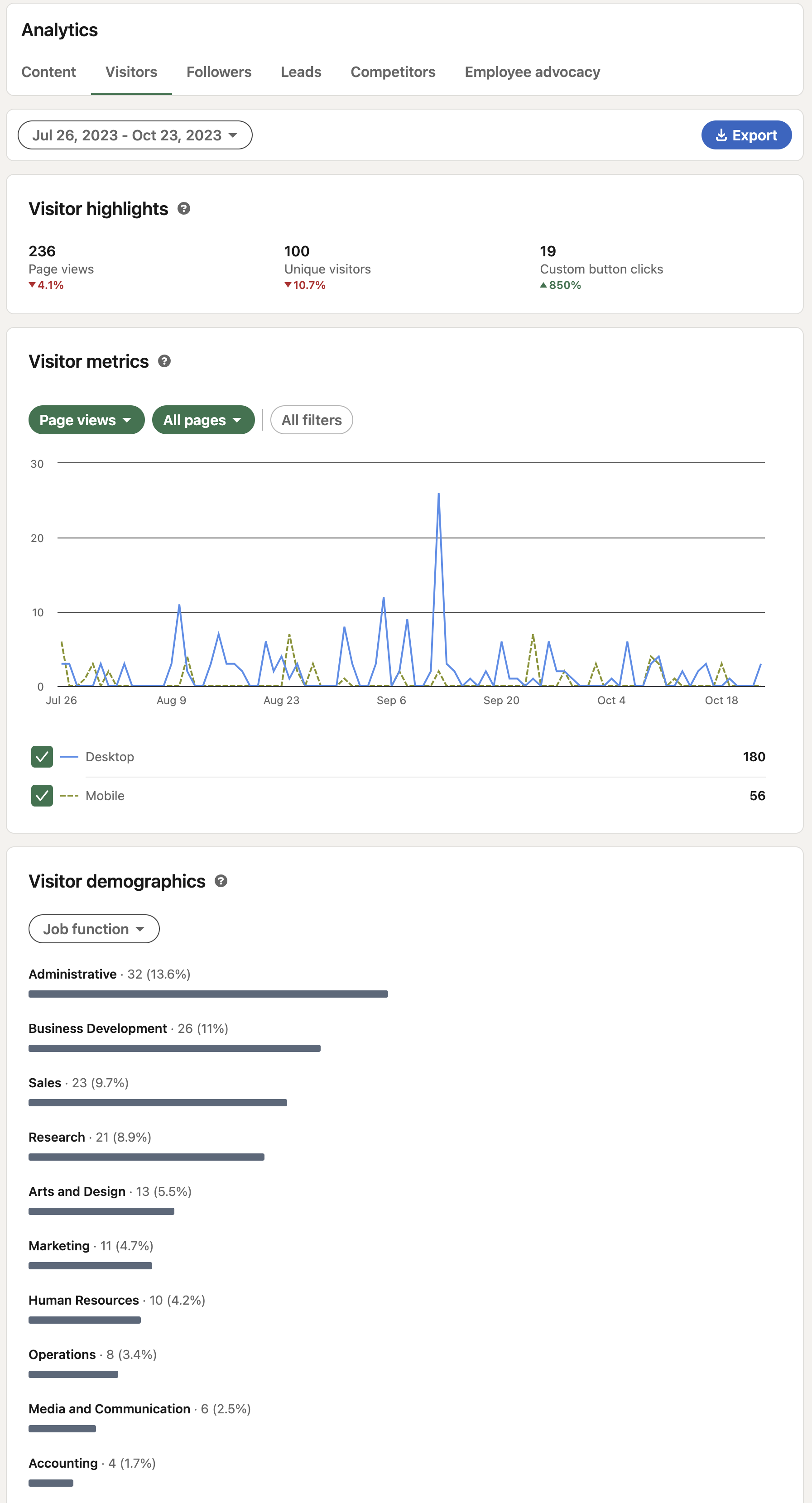 Social Media Analytic Tools - LinkedIn