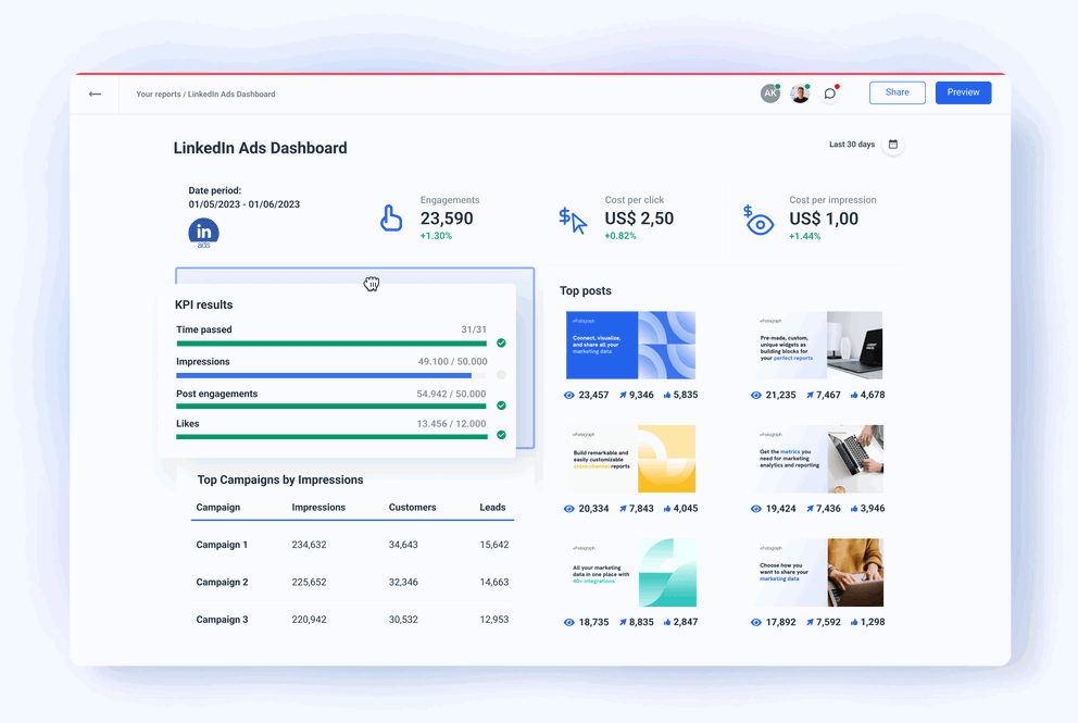 LinkedIn Ads Dashboard Template | Whatagraph