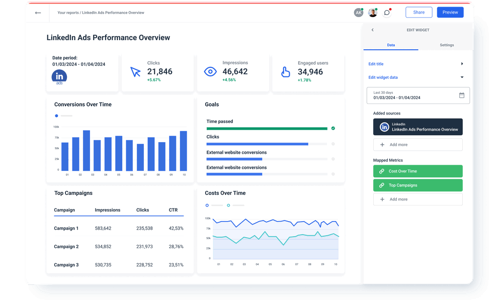 LinkedIn Ads Performance