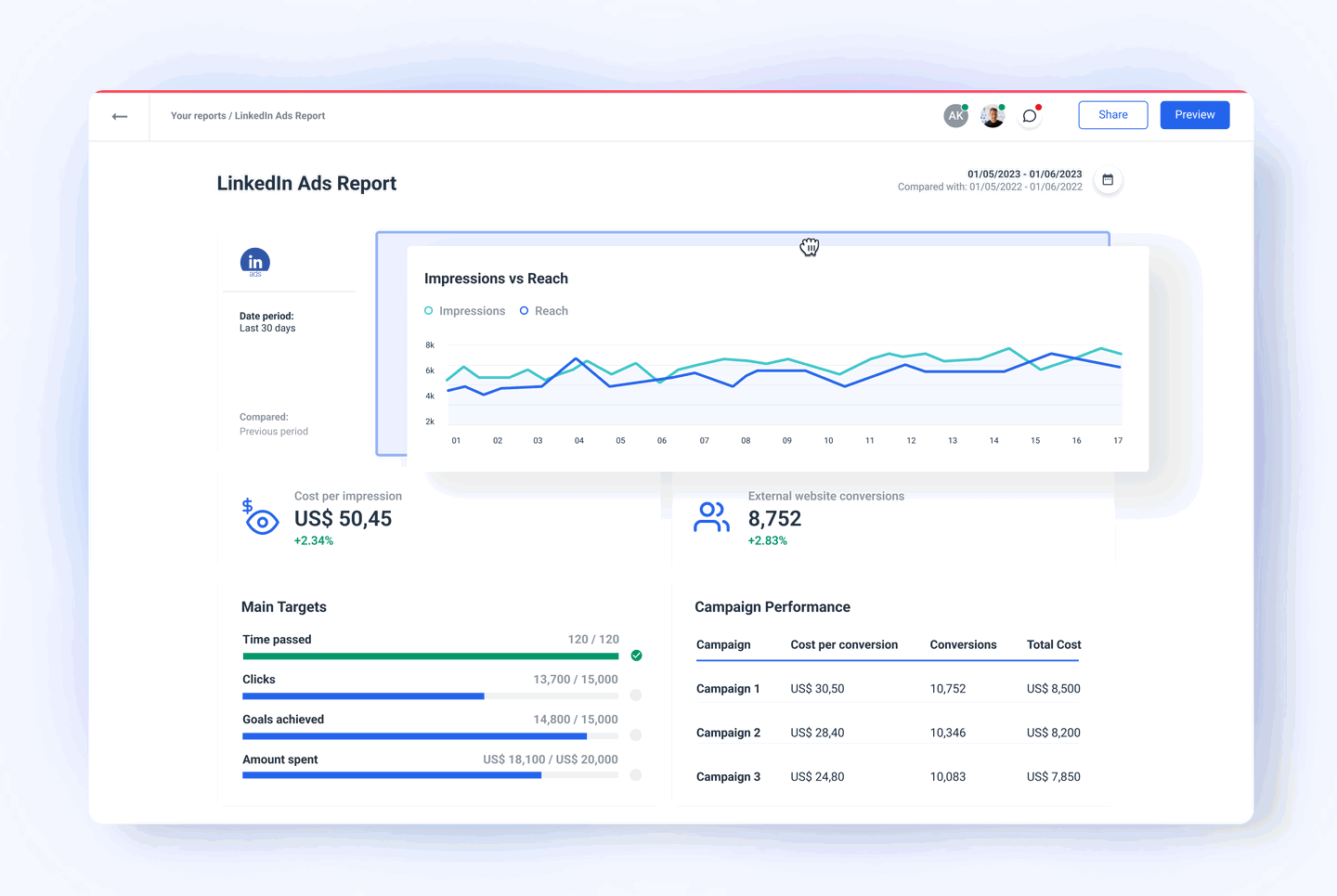 LinkedIn Ads Report Template Whatagraph