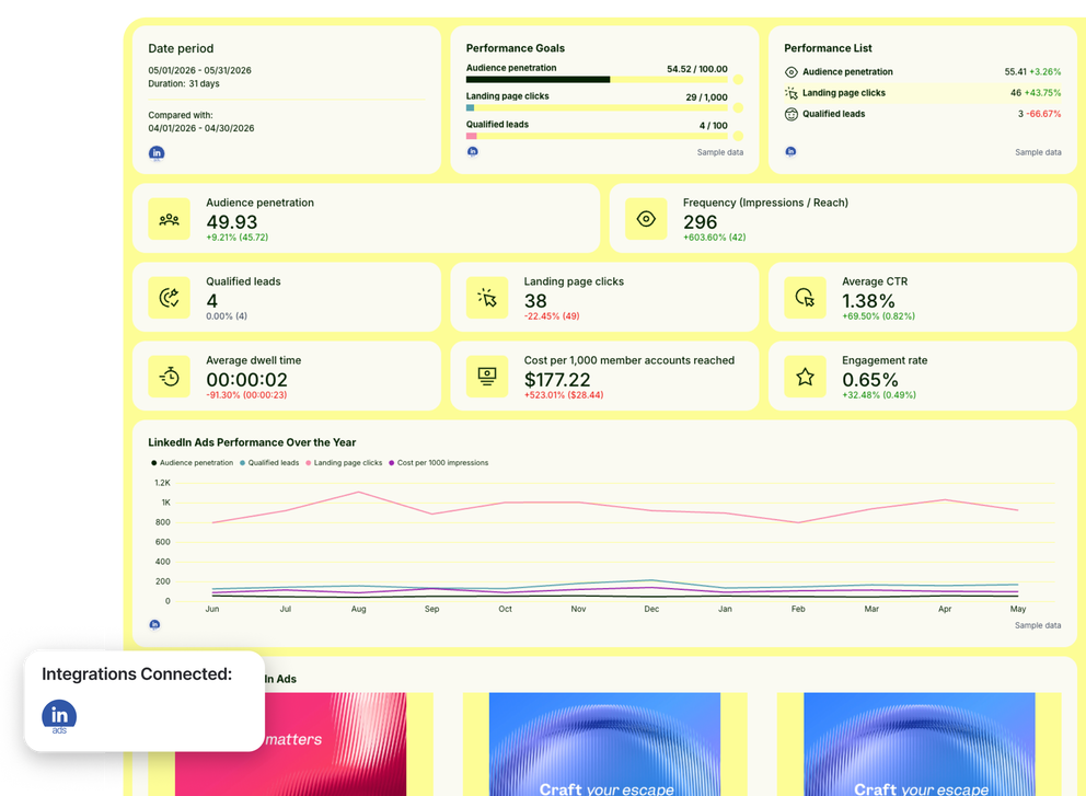 Whatagraph marketing reporting tool