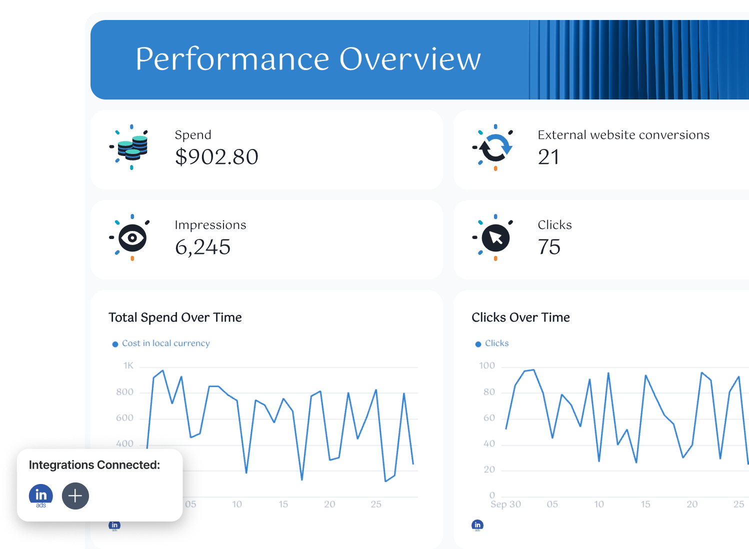 Free LinkedIn Ads Report Template Ready in Seconds Whatagraph