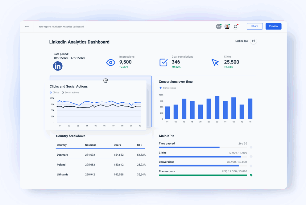 Whatagraph LinkedIn Page Performance & Analytics Dashboard