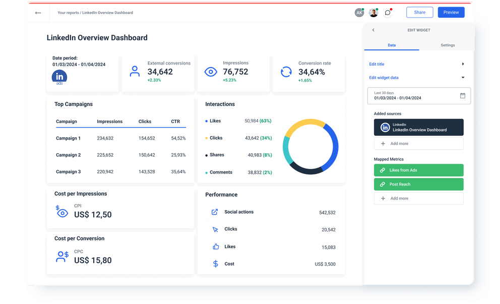 LinkedIn overview dashboard