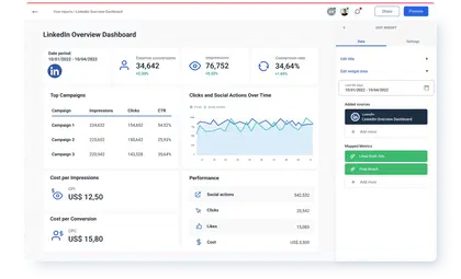 LinkedIn overview dashboard