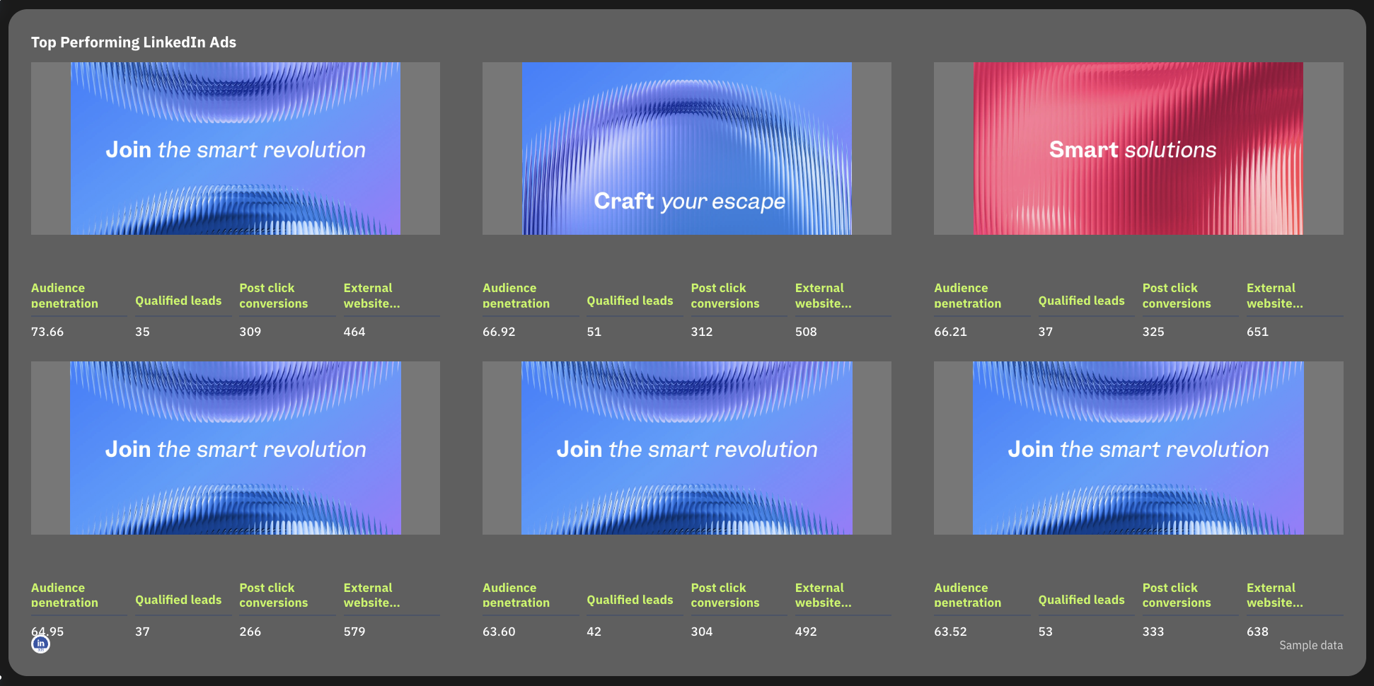 LinkedIn Ads Dashboard Example - A dashboard presenting top-performing LinkedIn ads in a card layout.