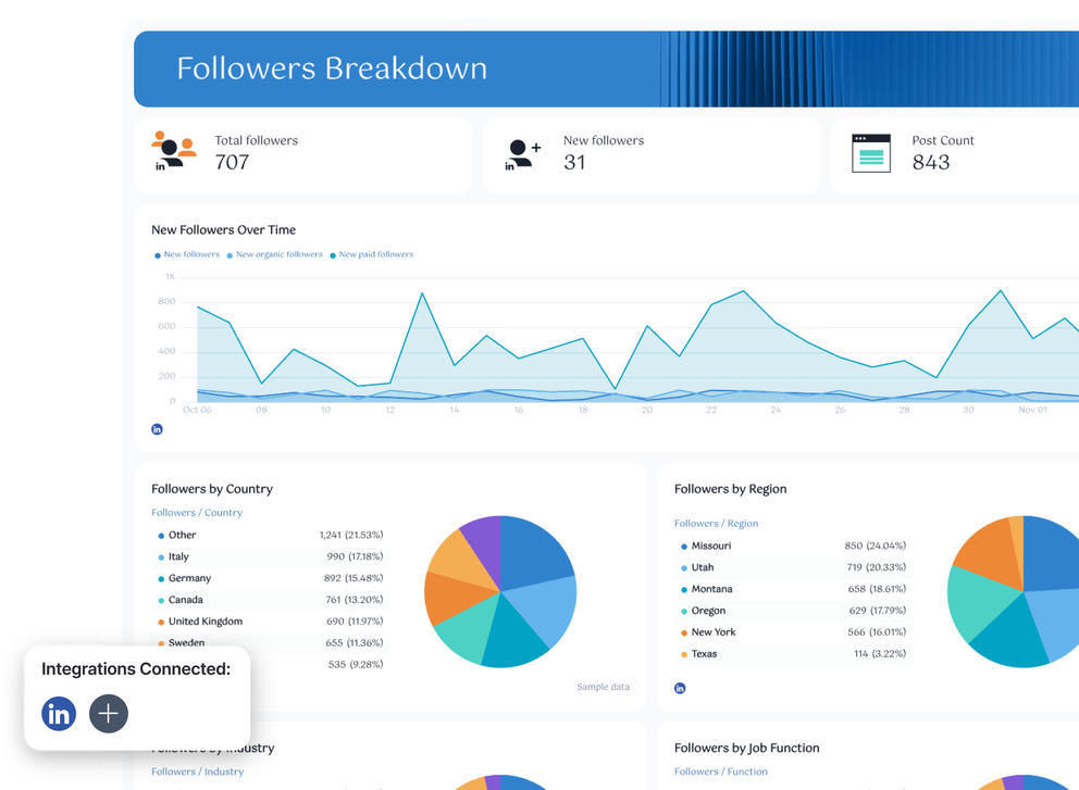 LinkedIn Analytics Tool - Dashboard with charts showing follower breakdown and engagement metrics.