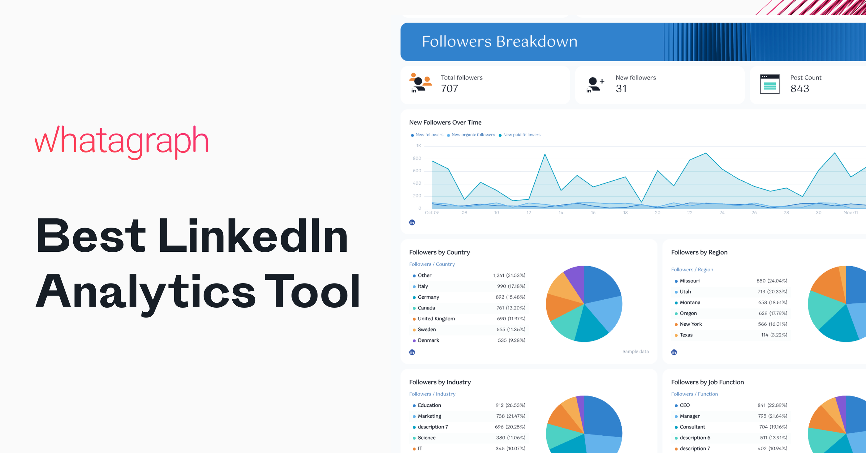 LinkedIn Analytics Tool & AI Report Generator | Whatagraph