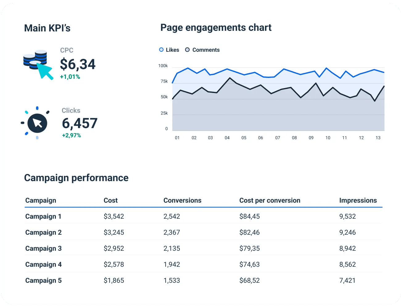 Linkedin engagement metrics