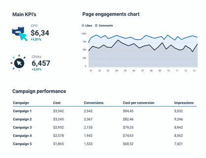 Linkedin engagement metrics