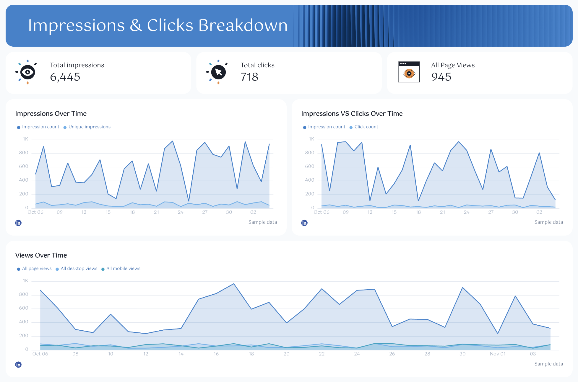 Linkedin Reporting Template - Dashboard with impressions, clicks, and page views charts.