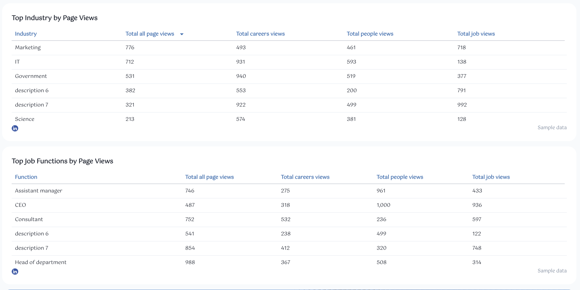 Linkedin Reporting Template - Two tables showing page views by industry and job function.