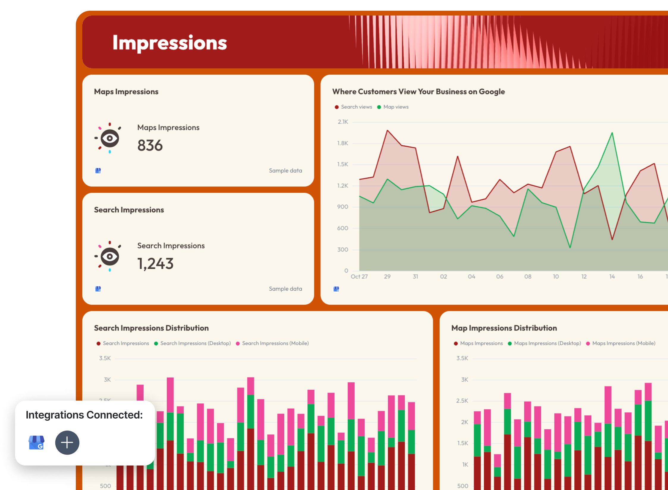 Local SEO Report Template - Dashboard showing maps and search impression analytics.
